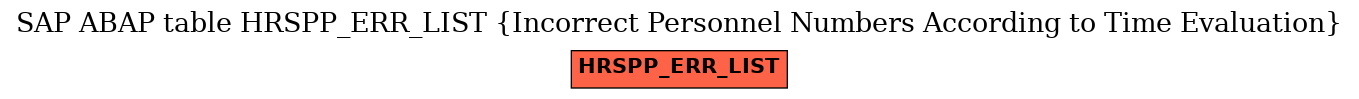 E-R Diagram for table HRSPP_ERR_LIST (Incorrect Personnel Numbers According to Time Evaluation)