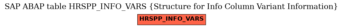 E-R Diagram for table HRSPP_INFO_VARS (Structure for Info Column Variant Information)