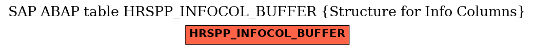 E-R Diagram for table HRSPP_INFOCOL_BUFFER (Structure for Info Columns)