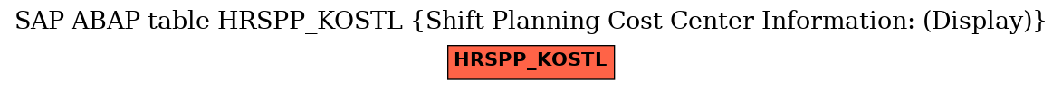 E-R Diagram for table HRSPP_KOSTL (Shift Planning Cost Center Information: (Display))