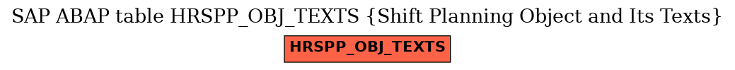 E-R Diagram for table HRSPP_OBJ_TEXTS (Shift Planning Object and Its Texts)