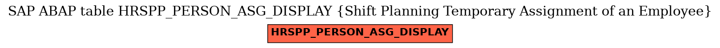 E-R Diagram for table HRSPP_PERSON_ASG_DISPLAY (Shift Planning Temporary Assignment of an Employee)