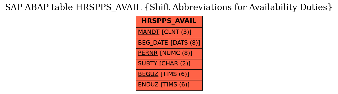 E-R Diagram for table HRSPPS_AVAIL (Shift Abbreviations for Availability Duties)