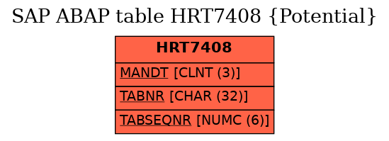 E-R Diagram for table HRT7408 (Potential)