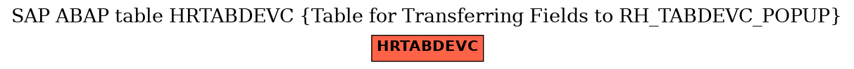 E-R Diagram for table HRTABDEVC (Table for Transferring Fields to RH_TABDEVC_POPUP)