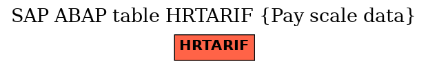 E-R Diagram for table HRTARIF (Pay scale data)