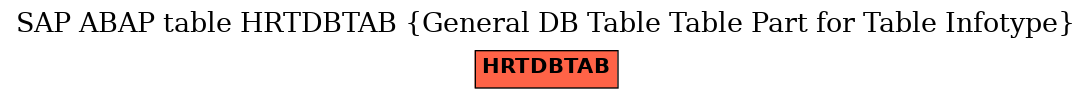 E-R Diagram for table HRTDBTAB (General DB Table Table Part for Table Infotype)