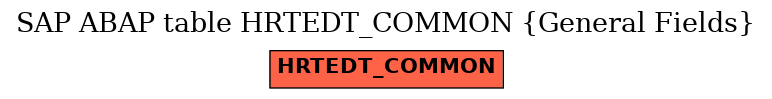 E-R Diagram for table HRTEDT_COMMON (General Fields)