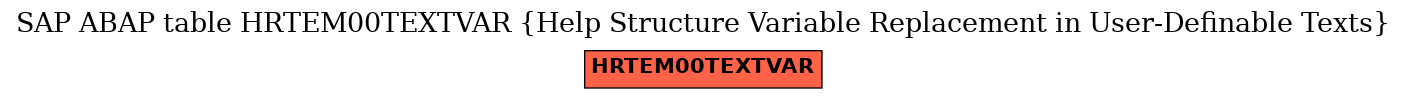 E-R Diagram for table HRTEM00TEXTVAR (Help Structure Variable Replacement in User-Definable Texts)