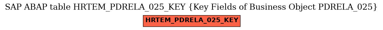 E-R Diagram for table HRTEM_PDRELA_025_KEY (Key Fields of Business Object PDRELA_025)
