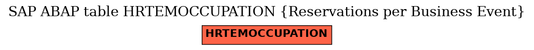 E-R Diagram for table HRTEMOCCUPATION (Reservations per Business Event)