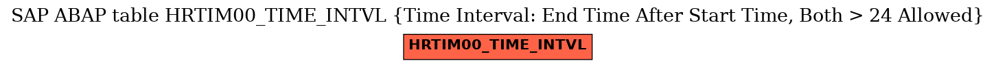 E-R Diagram for table HRTIM00_TIME_INTVL (Time Interval: End Time After Start Time, Both > 24 Allowed)