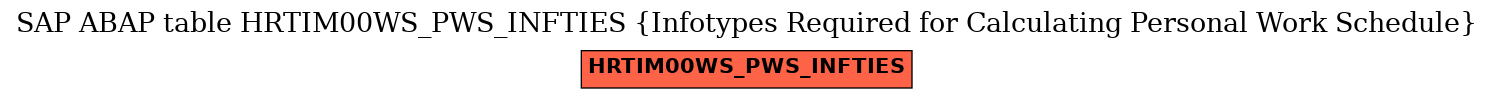 E-R Diagram for table HRTIM00WS_PWS_INFTIES (Infotypes Required for Calculating Personal Work Schedule)