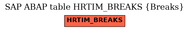 E-R Diagram for table HRTIM_BREAKS (Breaks)