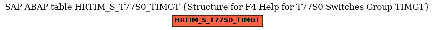E-R Diagram for table HRTIM_S_T77S0_TIMGT (Structure for F4 Help for T77S0 Switches Group TIMGT)