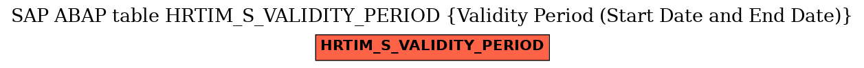 E-R Diagram for table HRTIM_S_VALIDITY_PERIOD (Validity Period (Start Date and End Date))