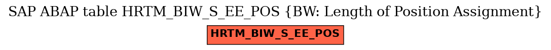 E-R Diagram for table HRTM_BIW_S_EE_POS (BW: Length of Position Assignment)