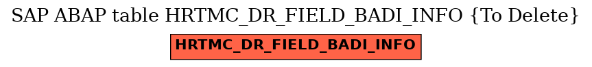 E-R Diagram for table HRTMC_DR_FIELD_BADI_INFO (To Delete)