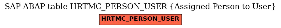 E-R Diagram for table HRTMC_PERSON_USER (Assigned Person to User)