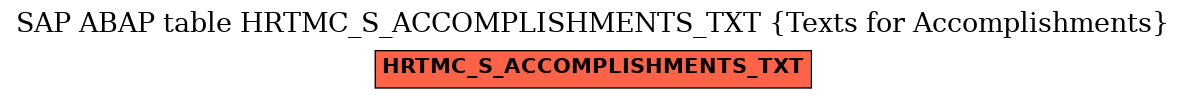 E-R Diagram for table HRTMC_S_ACCOMPLISHMENTS_TXT (Texts for Accomplishments)