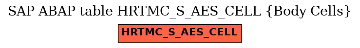 E-R Diagram for table HRTMC_S_AES_CELL (Body Cells)