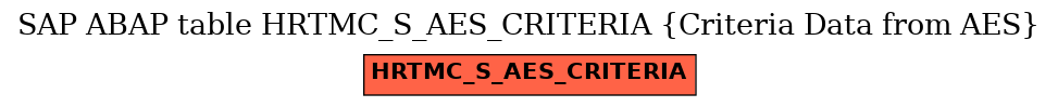 E-R Diagram for table HRTMC_S_AES_CRITERIA (Criteria Data from AES)