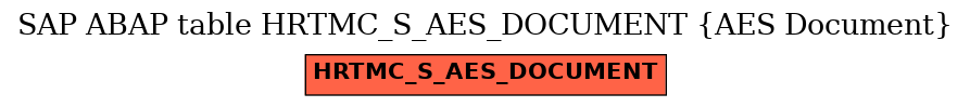 E-R Diagram for table HRTMC_S_AES_DOCUMENT (AES Document)