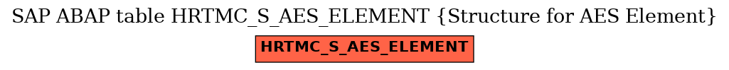 E-R Diagram for table HRTMC_S_AES_ELEMENT (Structure for AES Element)