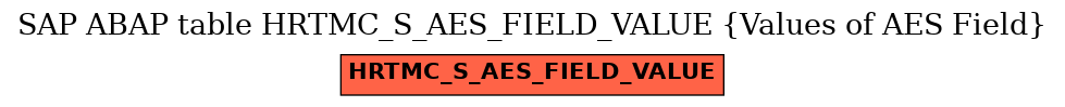 E-R Diagram for table HRTMC_S_AES_FIELD_VALUE (Values of AES Field)