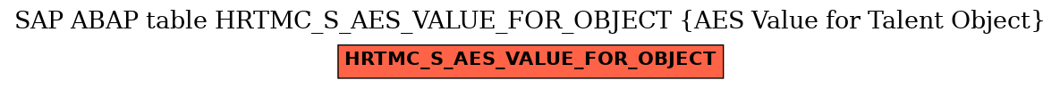 E-R Diagram for table HRTMC_S_AES_VALUE_FOR_OBJECT (AES Value for Talent Object)