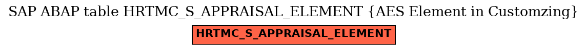 E-R Diagram for table HRTMC_S_APPRAISAL_ELEMENT (AES Element in Customzing)