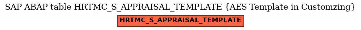 E-R Diagram for table HRTMC_S_APPRAISAL_TEMPLATE (AES Template in Customzing)