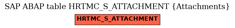 E-R Diagram for table HRTMC_S_ATTACHMENT (Attachments)