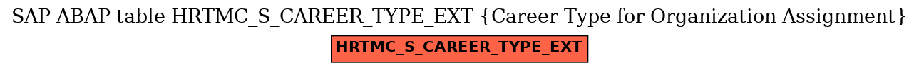 E-R Diagram for table HRTMC_S_CAREER_TYPE_EXT (Career Type for Organization Assignment)