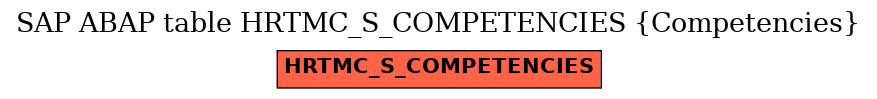 E-R Diagram for table HRTMC_S_COMPETENCIES (Competencies)