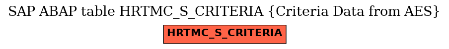 E-R Diagram for table HRTMC_S_CRITERIA (Criteria Data from AES)