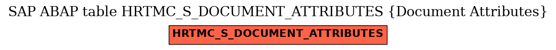 E-R Diagram for table HRTMC_S_DOCUMENT_ATTRIBUTES (Document Attributes)