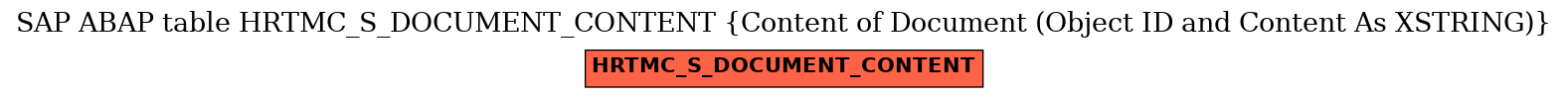 E-R Diagram for table HRTMC_S_DOCUMENT_CONTENT (Content of Document (Object ID and Content As XSTRING))