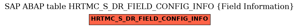 E-R Diagram for table HRTMC_S_DR_FIELD_CONFIG_INFO (Field Information)