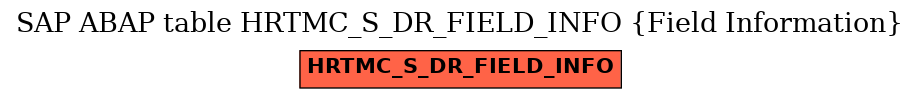 E-R Diagram for table HRTMC_S_DR_FIELD_INFO (Field Information)