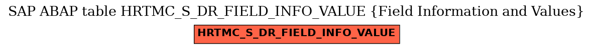 E-R Diagram for table HRTMC_S_DR_FIELD_INFO_VALUE (Field Information and Values)