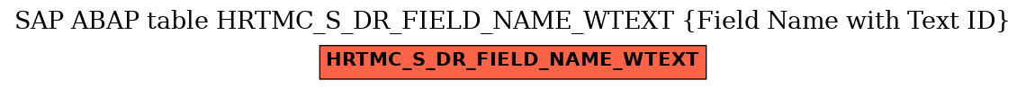 E-R Diagram for table HRTMC_S_DR_FIELD_NAME_WTEXT (Field Name with Text ID)