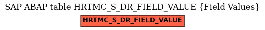 E-R Diagram for table HRTMC_S_DR_FIELD_VALUE (Field Values)
