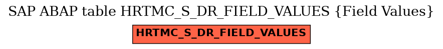 E-R Diagram for table HRTMC_S_DR_FIELD_VALUES (Field Values)