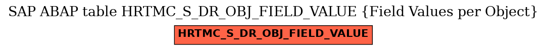 E-R Diagram for table HRTMC_S_DR_OBJ_FIELD_VALUE (Field Values per Object)