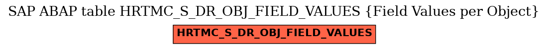 E-R Diagram for table HRTMC_S_DR_OBJ_FIELD_VALUES (Field Values per Object)