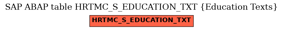 E-R Diagram for table HRTMC_S_EDUCATION_TXT (Education Texts)