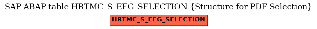 E-R Diagram for table HRTMC_S_EFG_SELECTION (Structure for PDF Selection)