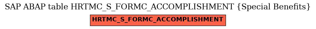 E-R Diagram for table HRTMC_S_FORMC_ACCOMPLISHMENT (Special Benefits)