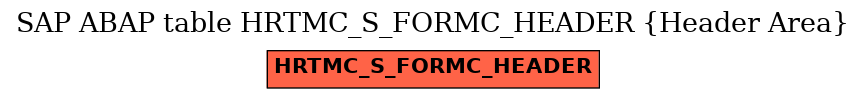 E-R Diagram for table HRTMC_S_FORMC_HEADER (Header Area)